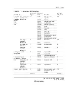 Предварительный просмотр 121 страницы Renesas SH7616 Hardware Manual