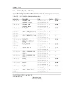 Предварительный просмотр 122 страницы Renesas SH7616 Hardware Manual