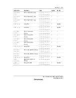 Предварительный просмотр 123 страницы Renesas SH7616 Hardware Manual