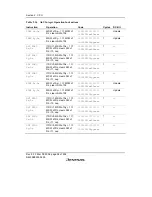 Предварительный просмотр 124 страницы Renesas SH7616 Hardware Manual