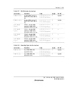 Предварительный просмотр 125 страницы Renesas SH7616 Hardware Manual