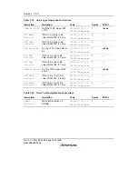 Предварительный просмотр 126 страницы Renesas SH7616 Hardware Manual