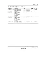 Предварительный просмотр 127 страницы Renesas SH7616 Hardware Manual