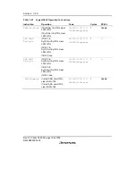 Предварительный просмотр 128 страницы Renesas SH7616 Hardware Manual