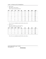 Предварительный просмотр 142 страницы Renesas SH7616 Hardware Manual