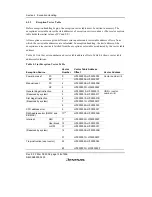 Предварительный просмотр 154 страницы Renesas SH7616 Hardware Manual