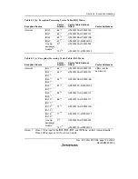 Предварительный просмотр 155 страницы Renesas SH7616 Hardware Manual