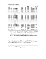 Предварительный просмотр 172 страницы Renesas SH7616 Hardware Manual