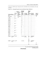 Предварительный просмотр 179 страницы Renesas SH7616 Hardware Manual