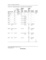 Предварительный просмотр 182 страницы Renesas SH7616 Hardware Manual