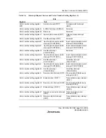 Предварительный просмотр 211 страницы Renesas SH7616 Hardware Manual