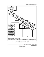 Предварительный просмотр 217 страницы Renesas SH7616 Hardware Manual