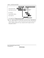 Предварительный просмотр 224 страницы Renesas SH7616 Hardware Manual