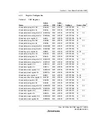 Предварительный просмотр 227 страницы Renesas SH7616 Hardware Manual