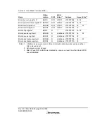 Предварительный просмотр 228 страницы Renesas SH7616 Hardware Manual