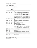 Предварительный просмотр 278 страницы Renesas SH7616 Hardware Manual