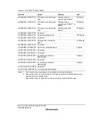 Предварительный просмотр 282 страницы Renesas SH7616 Hardware Manual