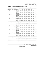 Предварительный просмотр 321 страницы Renesas SH7616 Hardware Manual