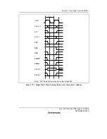 Предварительный просмотр 341 страницы Renesas SH7616 Hardware Manual