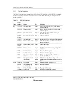 Предварительный просмотр 404 страницы Renesas SH7616 Hardware Manual