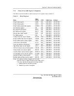 Предварительный просмотр 405 страницы Renesas SH7616 Hardware Manual