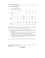 Предварительный просмотр 406 страницы Renesas SH7616 Hardware Manual