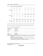 Предварительный просмотр 414 страницы Renesas SH7616 Hardware Manual