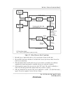 Предварительный просмотр 431 страницы Renesas SH7616 Hardware Manual