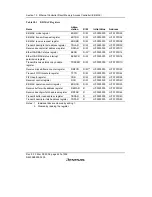 Предварительный просмотр 446 страницы Renesas SH7616 Hardware Manual