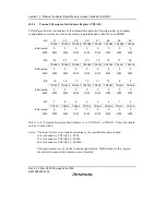 Предварительный просмотр 450 страницы Renesas SH7616 Hardware Manual