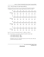 Предварительный просмотр 451 страницы Renesas SH7616 Hardware Manual