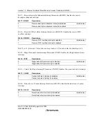 Предварительный просмотр 460 страницы Renesas SH7616 Hardware Manual