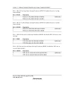 Предварительный просмотр 462 страницы Renesas SH7616 Hardware Manual