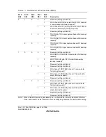 Предварительный просмотр 500 страницы Renesas SH7616 Hardware Manual