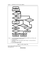 Предварительный просмотр 504 страницы Renesas SH7616 Hardware Manual