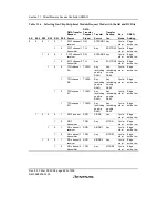 Предварительный просмотр 508 страницы Renesas SH7616 Hardware Manual