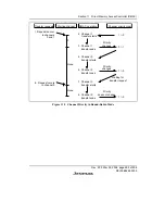 Предварительный просмотр 511 страницы Renesas SH7616 Hardware Manual