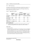 Предварительный просмотр 512 страницы Renesas SH7616 Hardware Manual