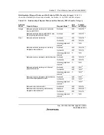 Предварительный просмотр 519 страницы Renesas SH7616 Hardware Manual