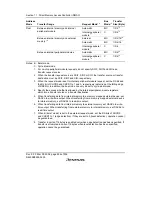 Предварительный просмотр 520 страницы Renesas SH7616 Hardware Manual