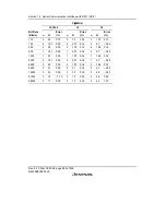 Предварительный просмотр 608 страницы Renesas SH7616 Hardware Manual