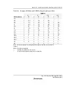 Предварительный просмотр 609 страницы Renesas SH7616 Hardware Manual