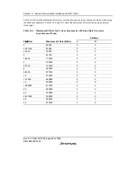 Предварительный просмотр 610 страницы Renesas SH7616 Hardware Manual