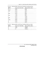 Предварительный просмотр 611 страницы Renesas SH7616 Hardware Manual