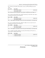 Предварительный просмотр 613 страницы Renesas SH7616 Hardware Manual