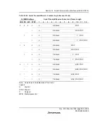 Предварительный просмотр 621 страницы Renesas SH7616 Hardware Manual