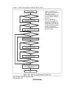 Предварительный просмотр 628 страницы Renesas SH7616 Hardware Manual