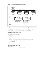 Предварительный просмотр 632 страницы Renesas SH7616 Hardware Manual