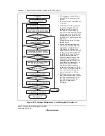 Предварительный просмотр 636 страницы Renesas SH7616 Hardware Manual