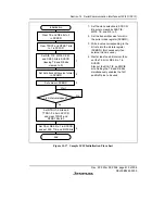 Предварительный просмотр 641 страницы Renesas SH7616 Hardware Manual